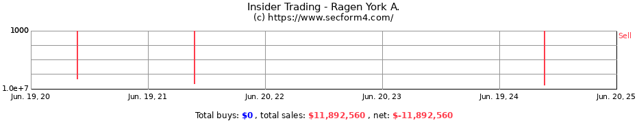 Insider Trading Transactions for Ragen York A.