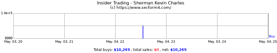 Insider Trading Transactions for Sherman Kevin Charles