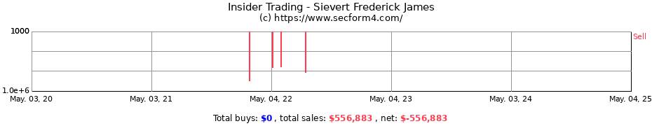 Insider Trading Transactions for Sievert Frederick James