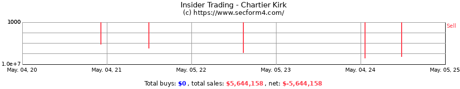 Insider Trading Transactions for Chartier Kirk
