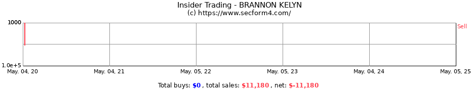 Insider Trading Transactions for BRANNON KELYN