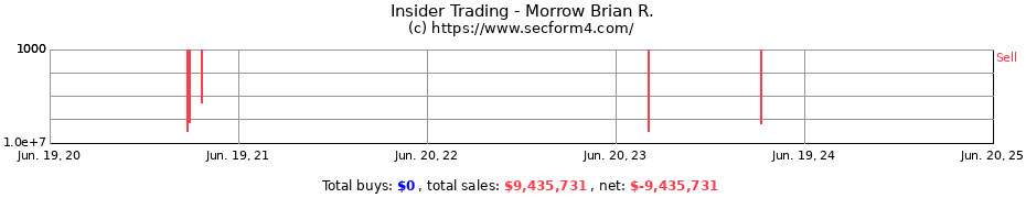 Insider Trading Transactions for Morrow Brian R.