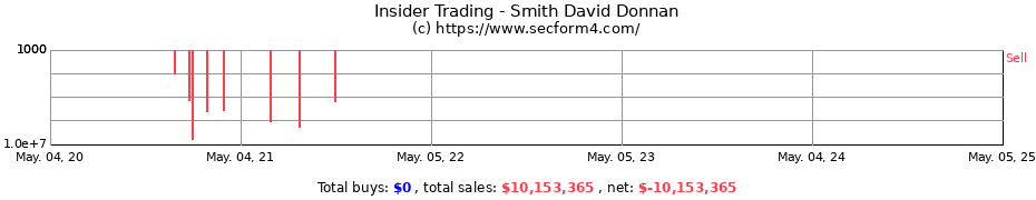 Insider Trading Transactions for Smith David Donnan