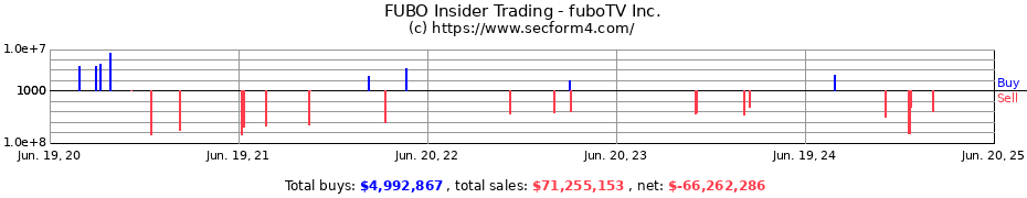 Insider Trading Transactions for fuboTV Inc.