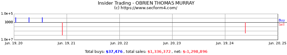 Insider Trading Transactions for OBRIEN THOMAS MURRAY