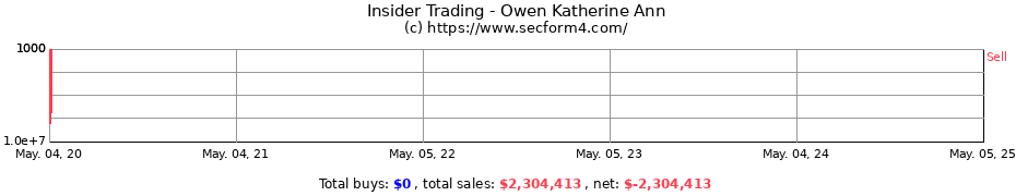 Insider Trading Transactions for Owen Katherine Ann