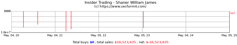 Insider Trading Transactions for Shaner William James