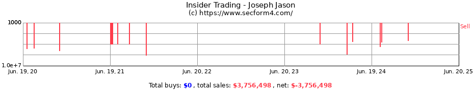 Insider Trading Transactions for Joseph Jason
