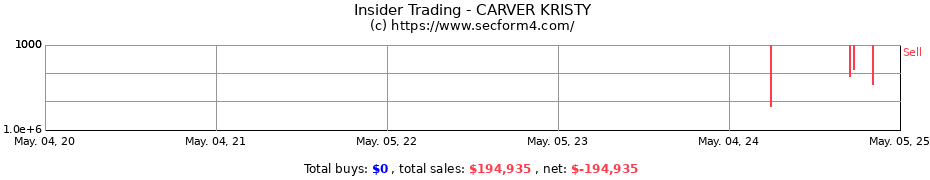 Insider Trading Transactions for CARVER KRISTY