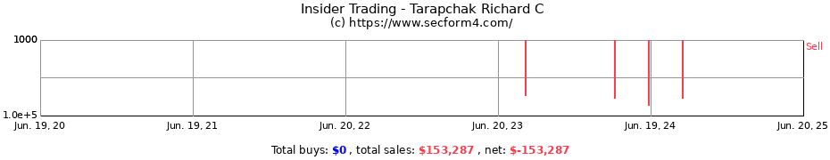 Insider Trading Transactions for Tarapchak Richard C
