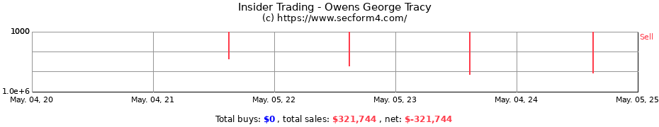 Insider Trading Transactions for Owens George Tracy