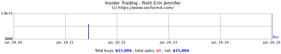 Insider Trading Transactions for Roth Erin Jennifer