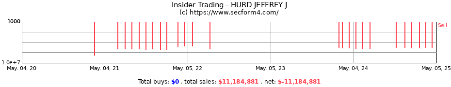 Insider Trading Transactions for HURD JEFFREY J