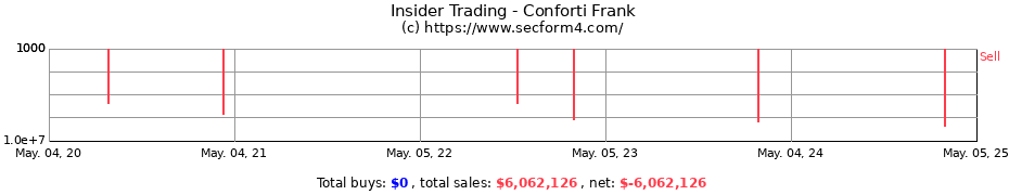 Insider Trading Transactions for Conforti Frank