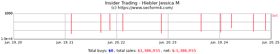 Insider Trading Transactions for Hiebler Jessica M