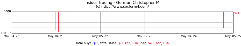 Insider Trading Transactions for Gorman Christopher M.