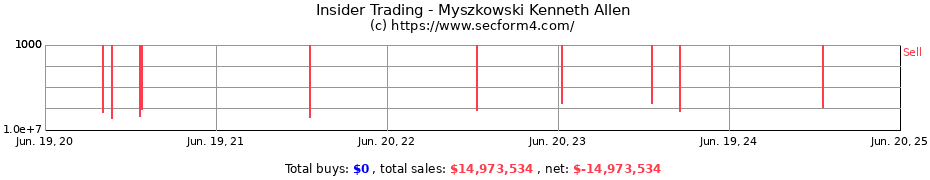 Insider Trading Transactions for Myszkowski Kenneth Allen