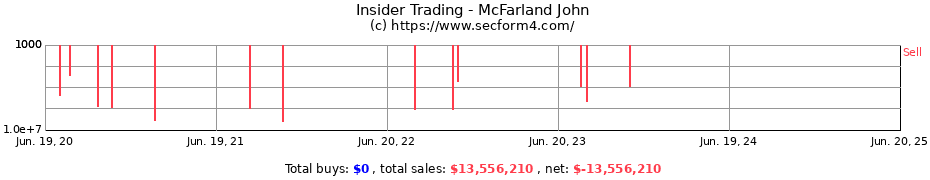 Insider Trading Transactions for McFarland John