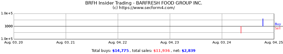Insider Trading Transactions for BARFRESH FOOD GROUP INC.