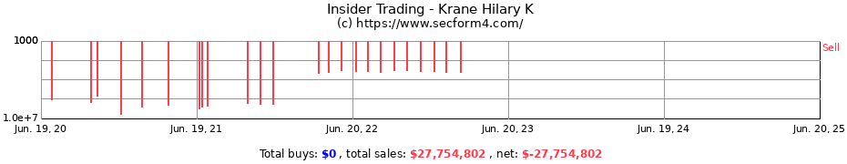 Insider Trading Transactions for Krane Hilary K