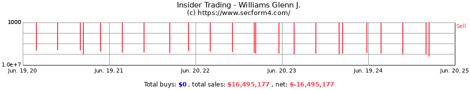 Insider Trading Transactions for Williams Glenn J.