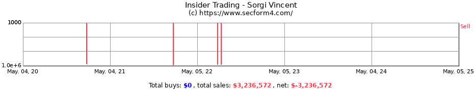 Insider Trading Transactions for Sorgi Vincent