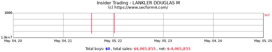 Insider Trading Transactions for LANKLER DOUGLAS M