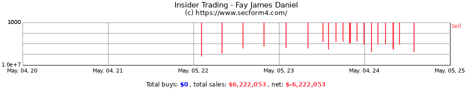 Insider Trading Transactions for Fay James Daniel