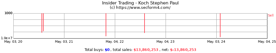 Insider Trading Transactions for Koch Stephen Paul