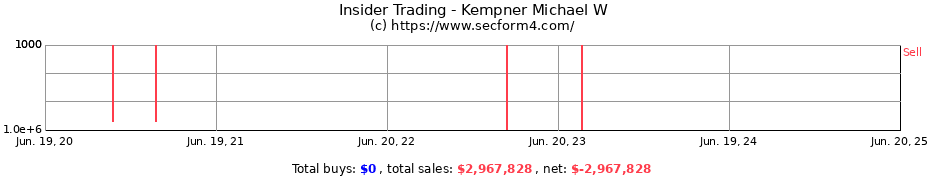 Insider Trading Transactions for Kempner Michael W