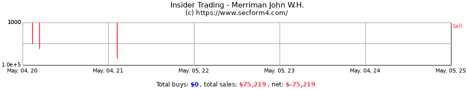 Insider Trading Transactions for Merriman John W.H.