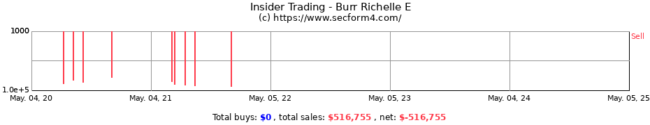 Insider Trading Transactions for Burr Richelle E