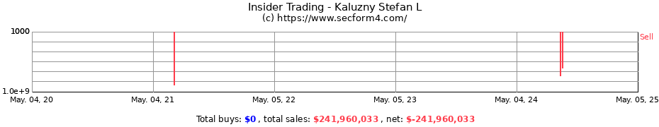 Insider Trading Transactions for Kaluzny Stefan L