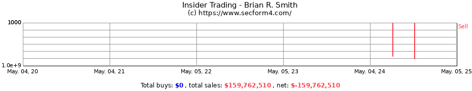 Insider Trading Transactions for S3 Ventures Fund III L.P.