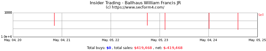 Insider Trading Transactions for Ballhaus William Francis JR