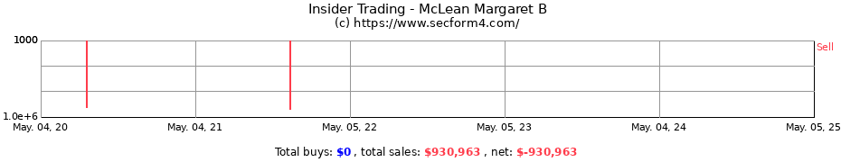 Insider Trading Transactions for McLean Margaret B