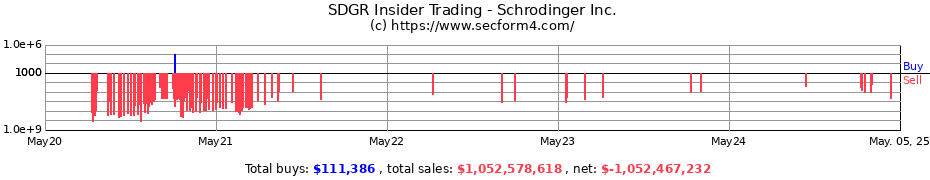 Insider Trading Transactions for Schrodinger Inc.