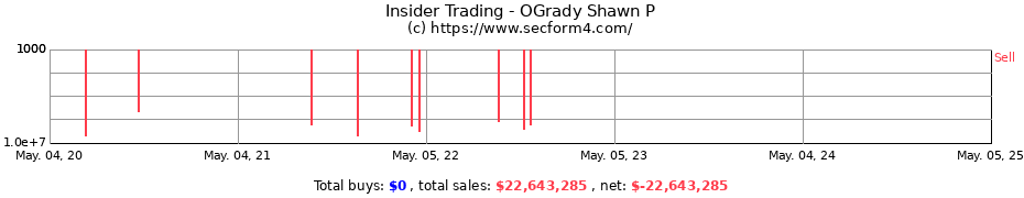 Insider Trading Transactions for OGrady Shawn P