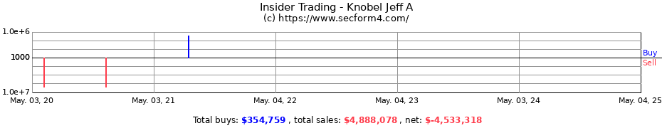 Insider Trading Transactions for Knobel Jeff A