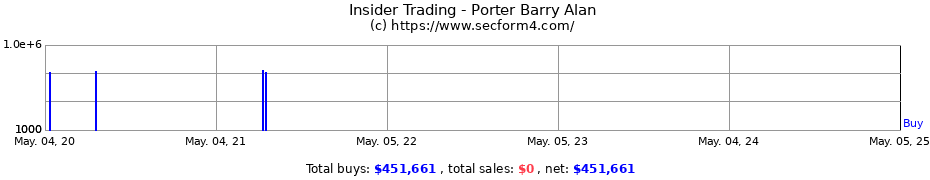 Insider Trading Transactions for Porter Barry Alan