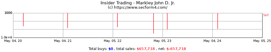 Insider Trading Transactions for Markley John D. Jr.