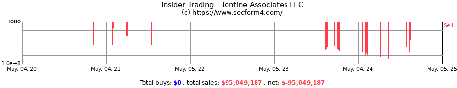 Insider Trading Transactions for Tontine Associates LLC