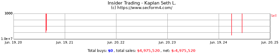 Insider Trading Transactions for Kaplan Seth L.