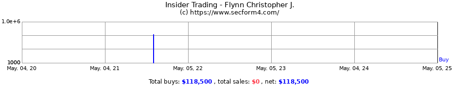 Insider Trading Transactions for Flynn Christopher J.