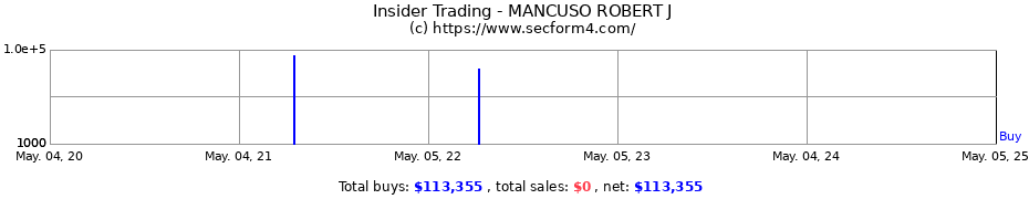 Insider Trading Transactions for MANCUSO ROBERT J