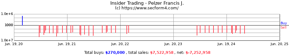 Insider Trading Transactions for Pelzer Francis J.
