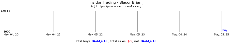 Insider Trading Transactions for Blaser Brian J.