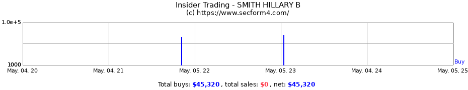 Insider Trading Transactions for SMITH HILLARY B