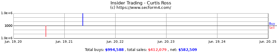 Insider Trading Transactions for Curtis Ross