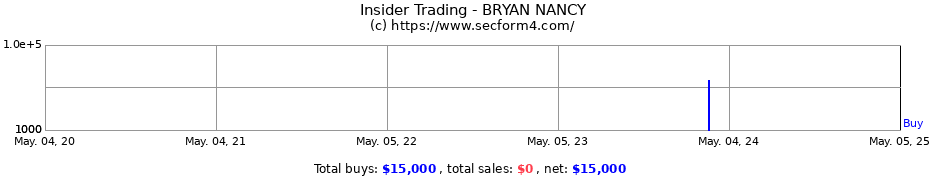 Insider Trading Transactions for BRYAN NANCY